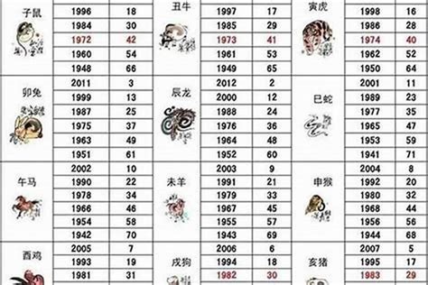 1992屬|1992年属什么生肖 1992年生肖五行属什么